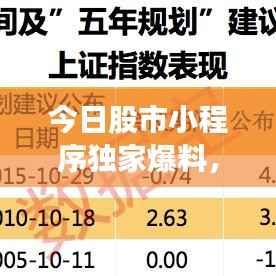 今日股市小程序独家爆料,最新动态一网打尽!