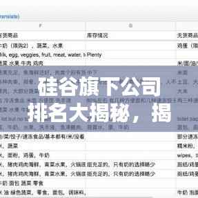 硅谷旗下公司排名大揭秘,揭秘全球顶尖科技巨头榜单!