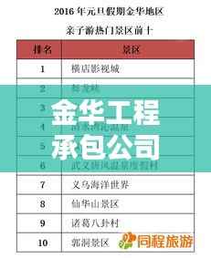 金华工程承包公司权威排名榜单揭晓!