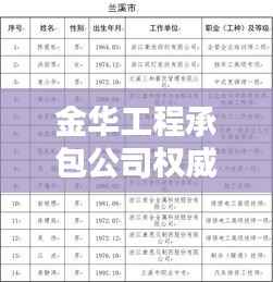 金华工程承包公司权威排名榜单揭晓!