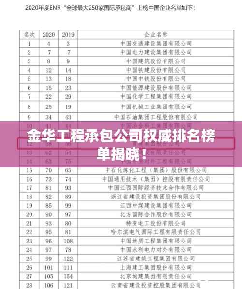 金华工程承包公司权威排名榜单揭晓!
