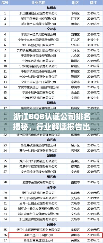 浙江BQB认证公司排名揭秘,行业解读报告出炉!