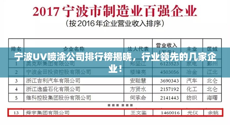宁波UV喷涂公司排行榜揭晓,行业领先的几家企业!