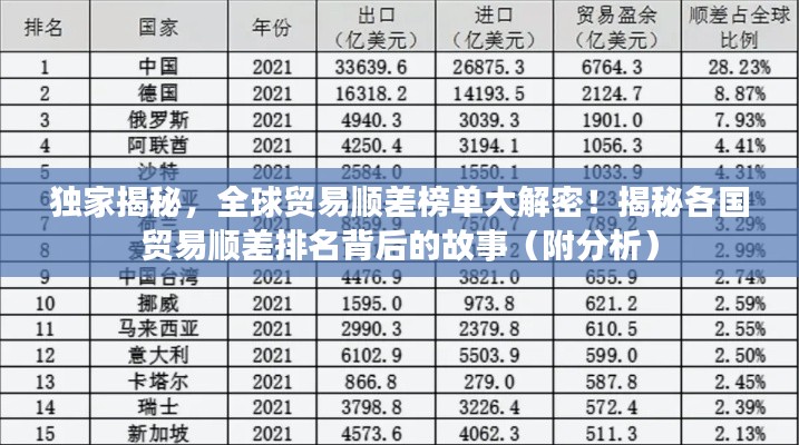 独家揭秘,全球贸易顺差榜单大解密!揭秘各国贸易顺差排名背后的故事(附分析)