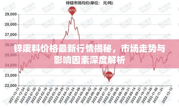 锌废料价格最新行情揭秘，市场走势与影响因素深度解析