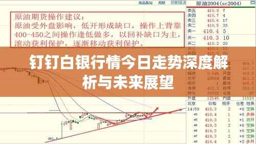 钉钉白银行情今日走势深度解析与未来展望