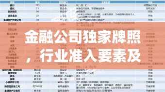 金融公司独家牌照，行业准入要素及未来发展深度洞察