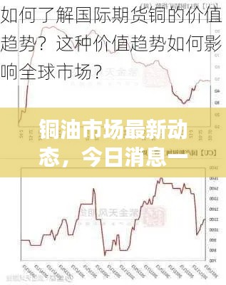 铜油市场最新动态,今日消息一览