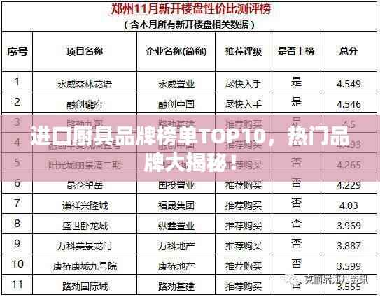 进口厨具品牌榜单TOP10,热门品牌大揭秘!