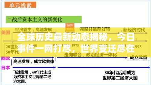 全球历史最新动态揭秘，今日事件一网打尽，世界变迁尽在掌握