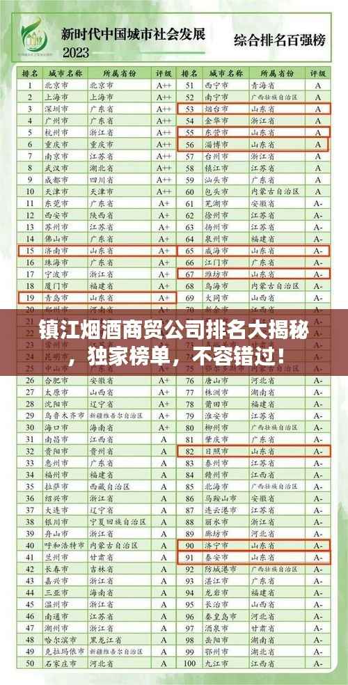 镇江烟酒商贸公司排名大揭秘，独家榜单，不容错过！