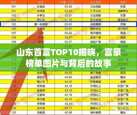 山东首富TOP10揭晓，富豪榜单图片与背后的故事