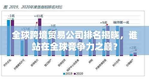 全球跨境贸易公司排名揭晓，谁站在全球竞争力之巅？