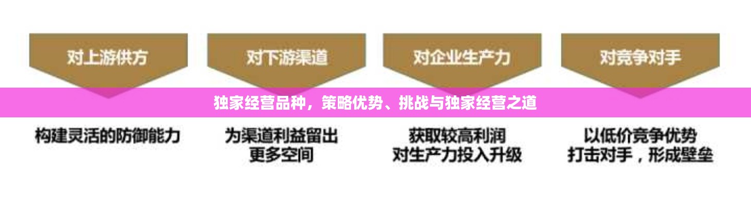 独家经营品种,策略优势、挑战与独家经营之道