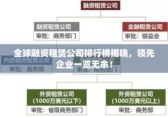 全球融资租赁公司排行榜揭晓,领先企业一览无余!
