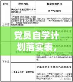 党员自学计划落实表，自我提升，党员必修课程！