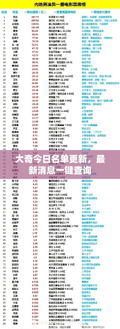 大奇今日名单更新,最新消息一键查询