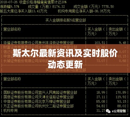 斯太尔最新资讯及实时股价动态更新