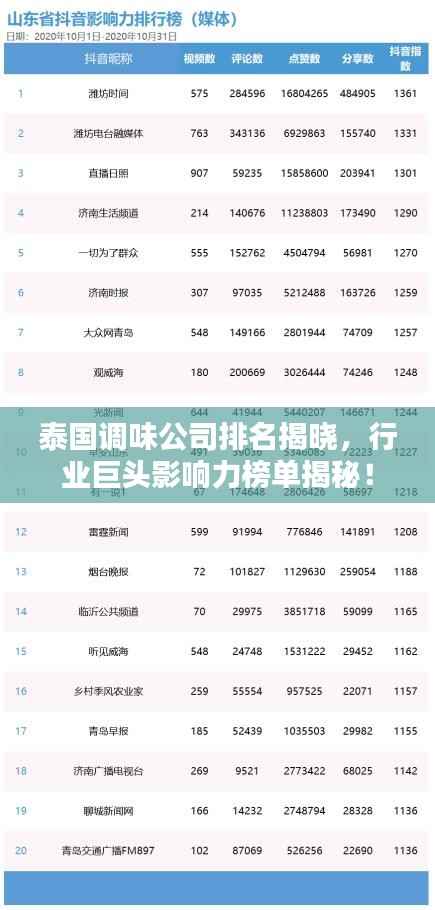 泰国调味公司排名揭晓，行业巨头影响力榜单揭秘！