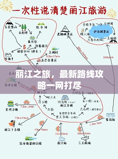 丽江之旅,最新路线攻略一网打尽