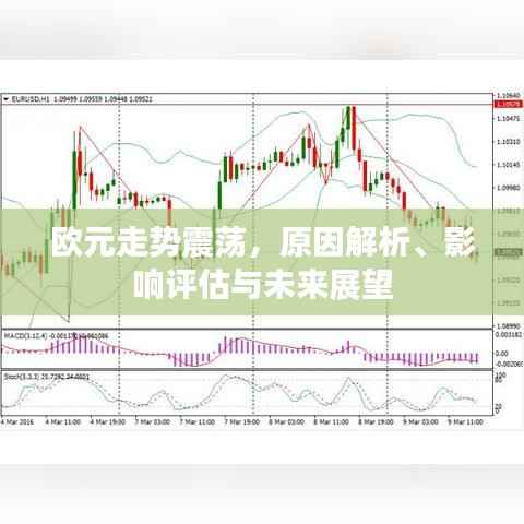 欧元走势震荡，原因解析、影响评估与未来展望