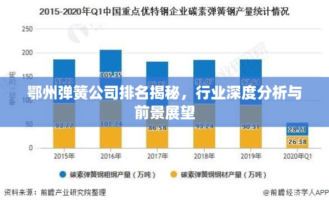 鄂州弹簧公司排名揭秘,行业深度分析与前景展望
