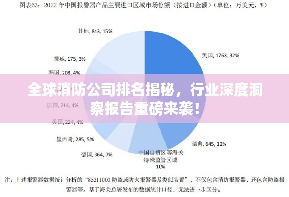 全球消防公司排名揭秘，行业深度洞察报告重磅来袭！