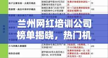 兰州网红培训公司榜单揭晓,热门机构全方位盘点