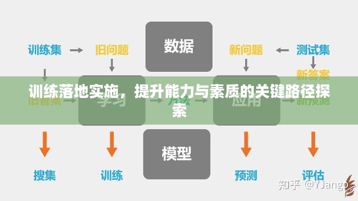 训练落地实施,提升能力与素质的关键路径探索