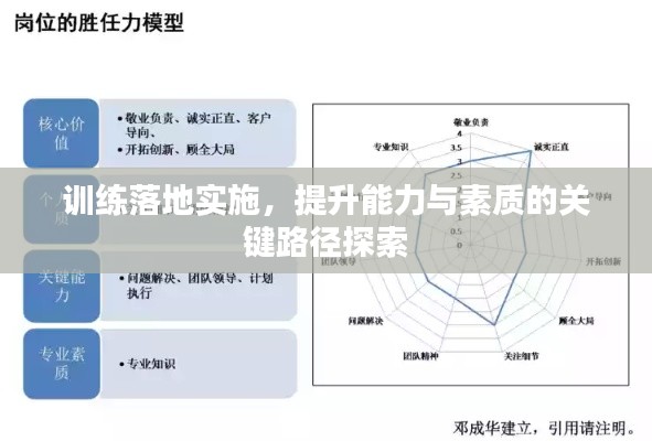 训练落地实施,提升能力与素质的关键路径探索