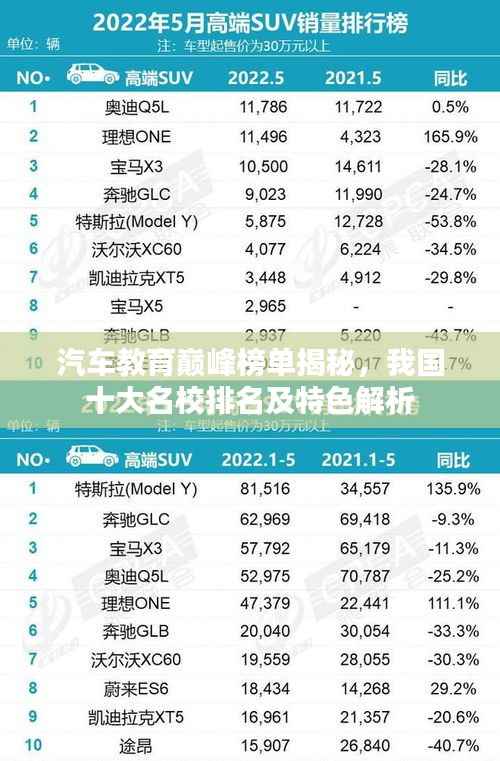 汽车教育巅峰榜单揭秘，我国十大名校排名及特色解析