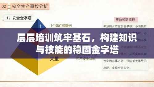 层层培训筑牢基石，构建知识与技能的稳固金字塔