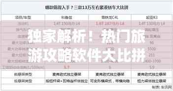 独家解析！热门旅游攻略软件大比拼，哪款软件更值得你入手？