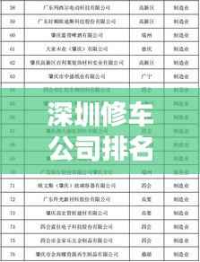 深圳修车公司排名榜单揭晓，本地优质修车企业一览