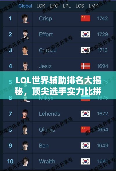 LOL世界辅助排名大揭秘,顶尖选手实力比拼!