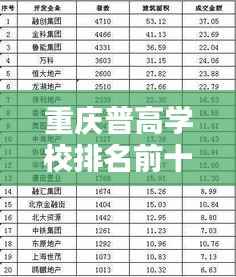 重庆普高学校排名前十榜单揭晓!