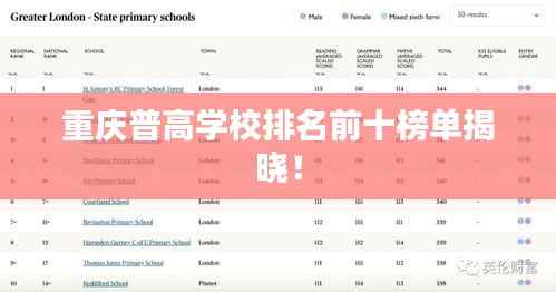 重庆普高学校排名前十榜单揭晓!