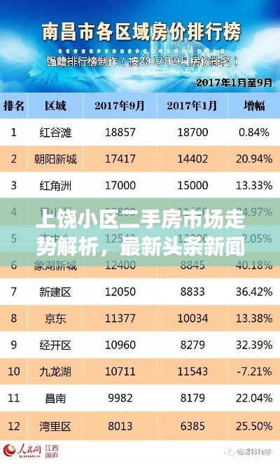 上饶小区二手房市场走势解析,最新头条新闻