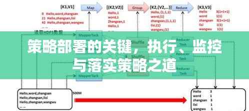 策略部署的关键，执行、监控与落实策略之道