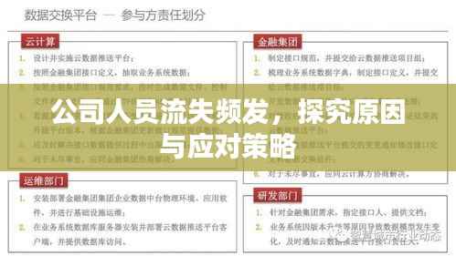 公司人员流失频发,探究原因与应对策略