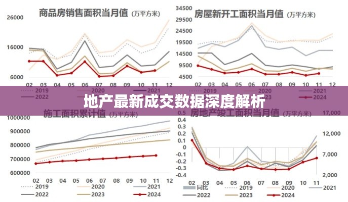 地产最新成交数据深度解析