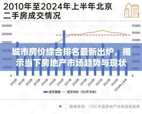 城市房价综合排名最新出炉，揭示当下房地产市场趋势与现状