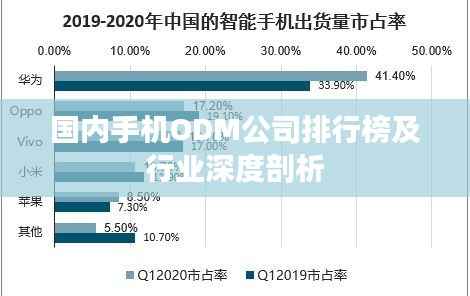 国内手机ODM公司排行榜及行业深度剖析