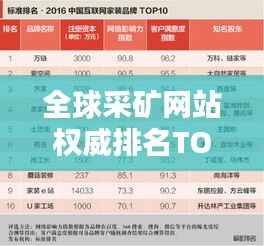 全球采矿网站权威排名TOP10榜单揭晓!