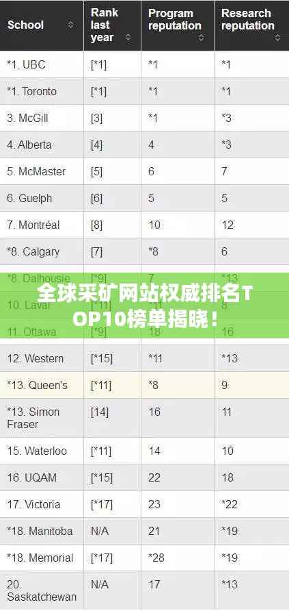 全球采矿网站权威排名TOP10榜单揭晓!