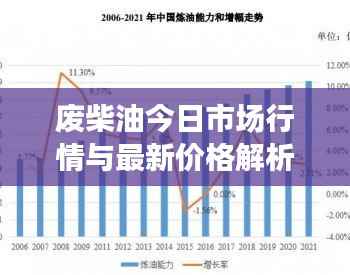 废柴油今日市场行情与最新价格解析