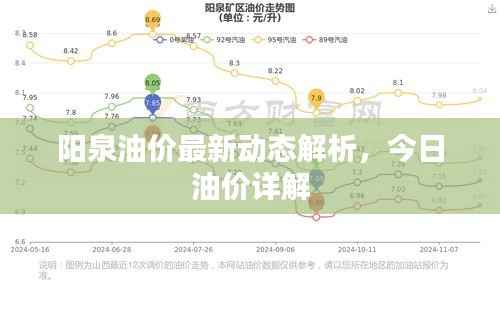 阳泉油价最新动态解析，今日油价详解