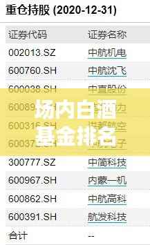 场内白酒基金排名TOP10深度解析与投资建议