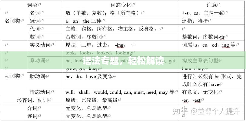 语法专题,轻松解读