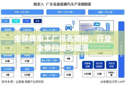 全球线束工厂排名揭秘,行业全景扫描与概览